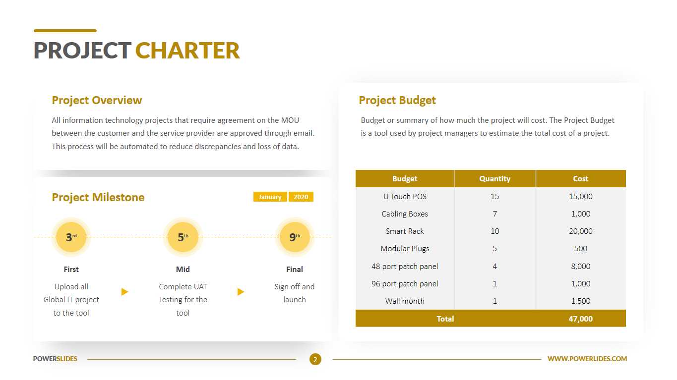 Project Charter Template | Download & Edit PPT | Powerslides™