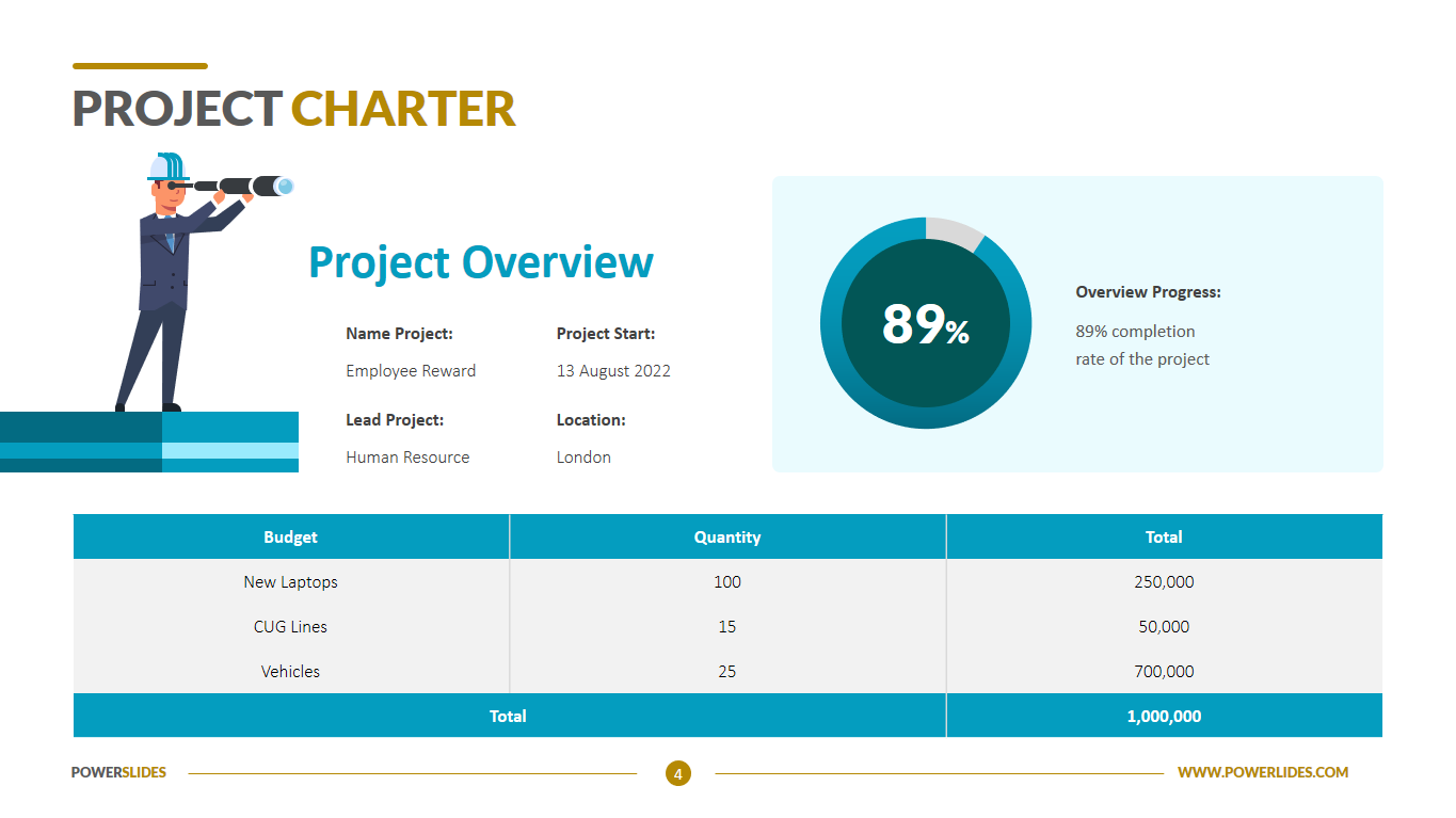 Project Charter Template Ppt