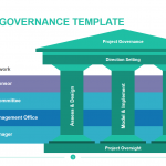 Project Governance Template