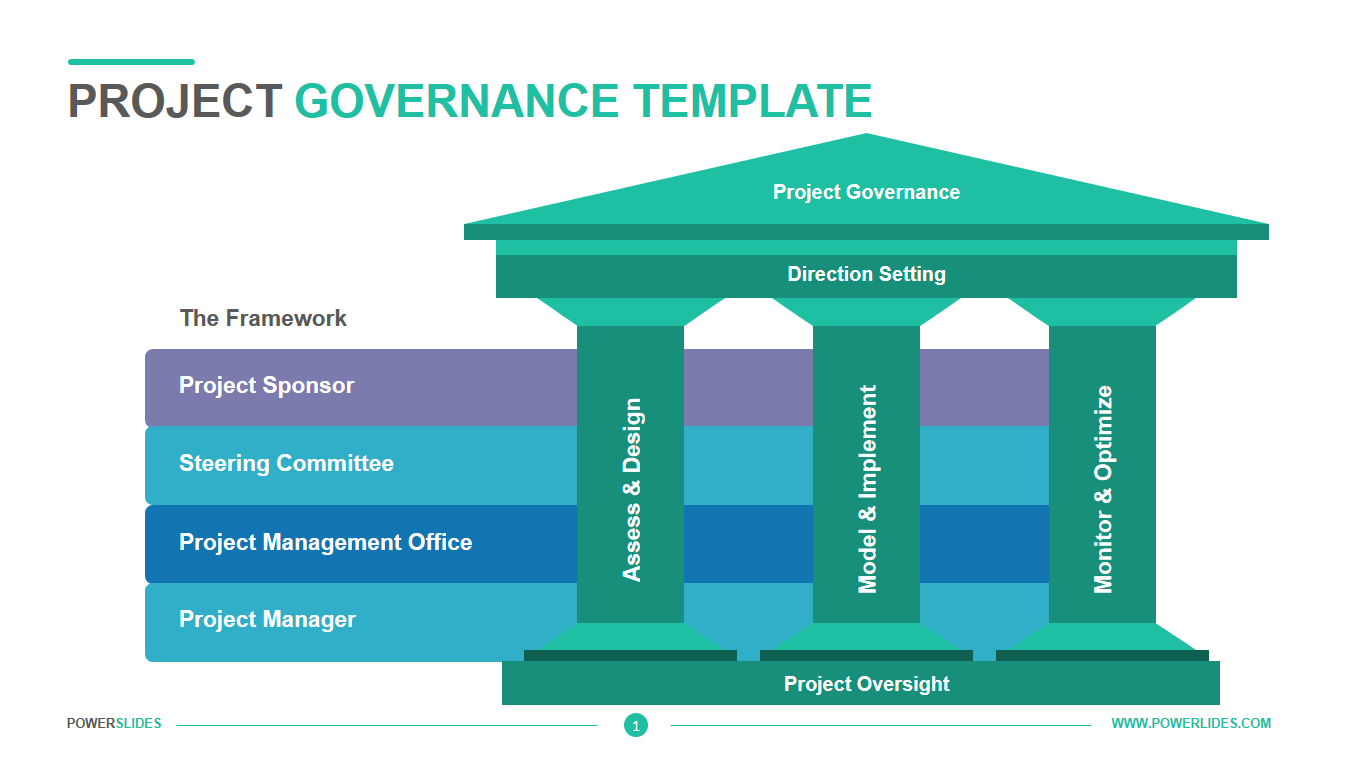 Project Management Governance Structure Template