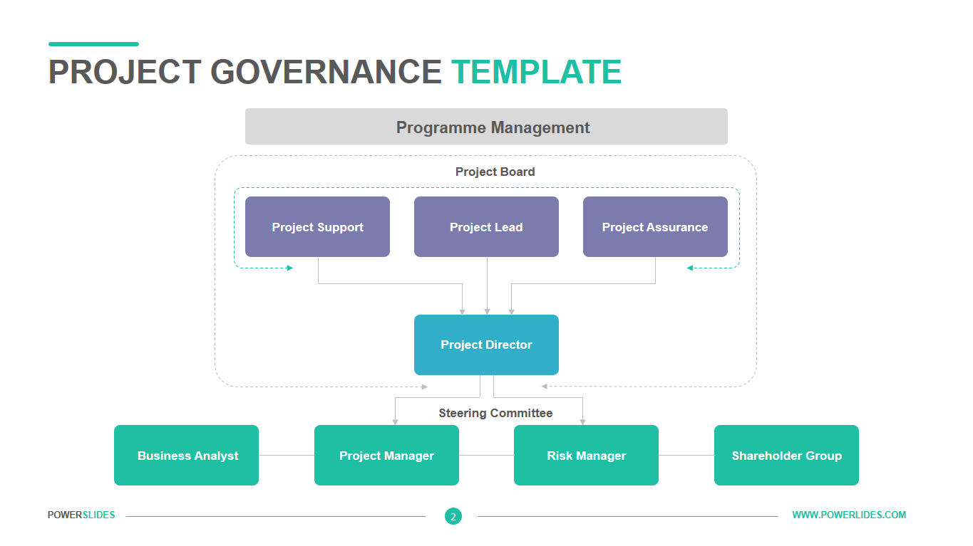 Project Governance Template Download Powerslides™