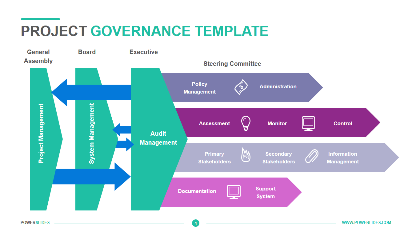 project-governance-template-download-powerslides