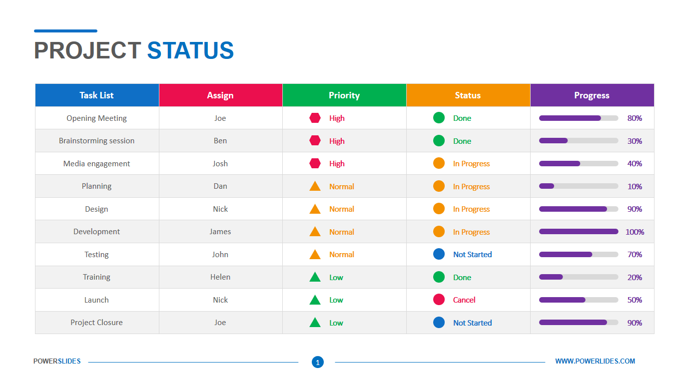 Project Status Template Download & Edit PPT Powerslides™