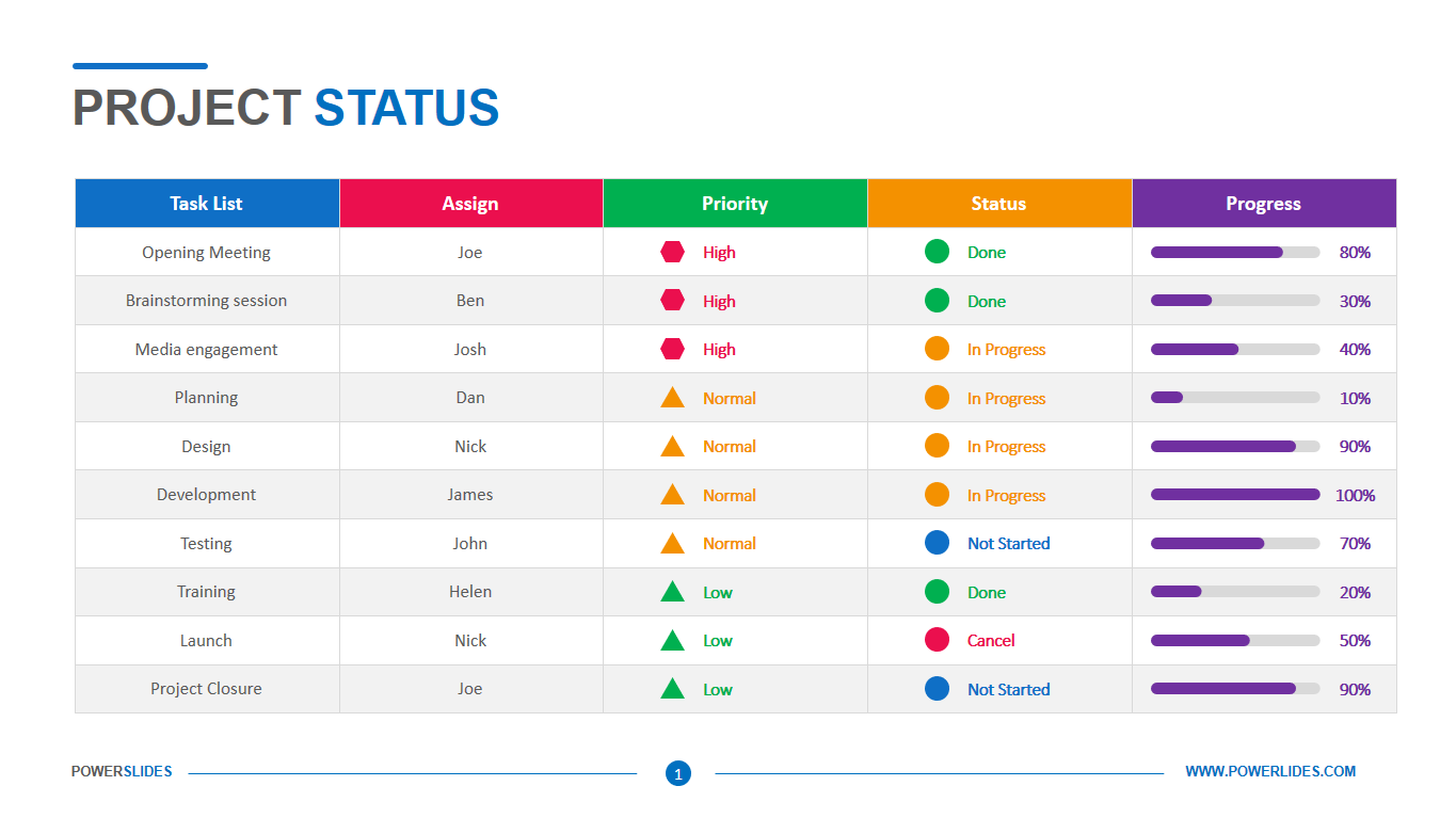 powerpoint-status-report-template