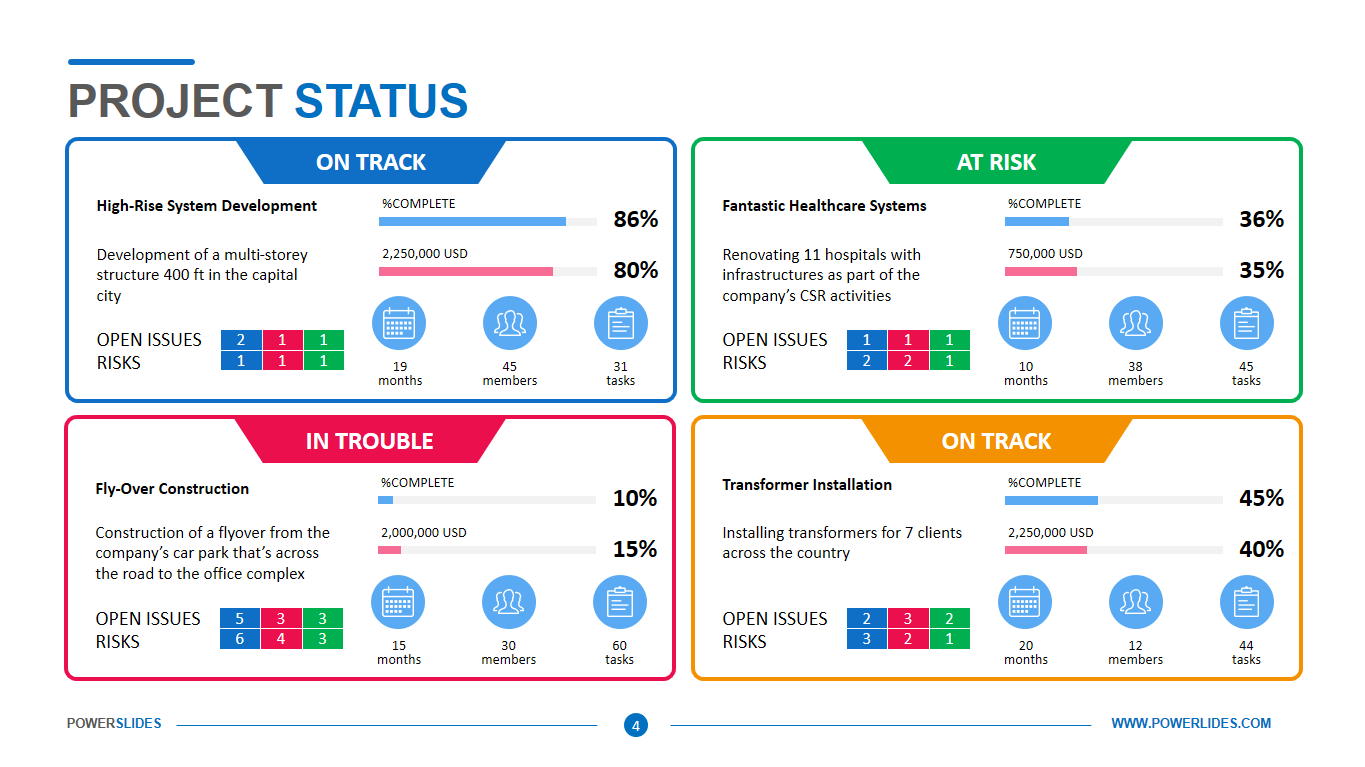 4 Box Project Status Report Template