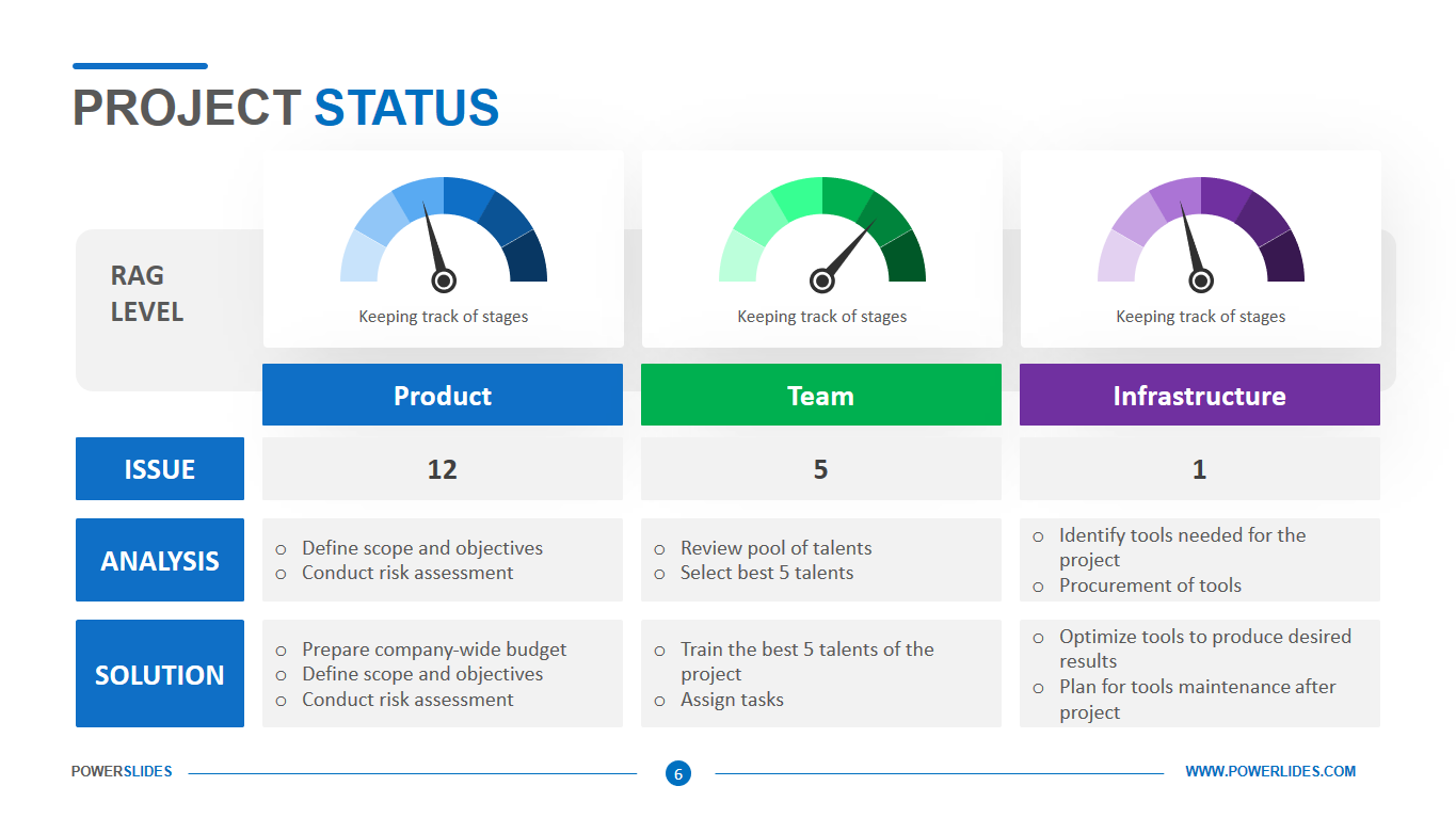 project-status-report-template-ppt-project-management-templates