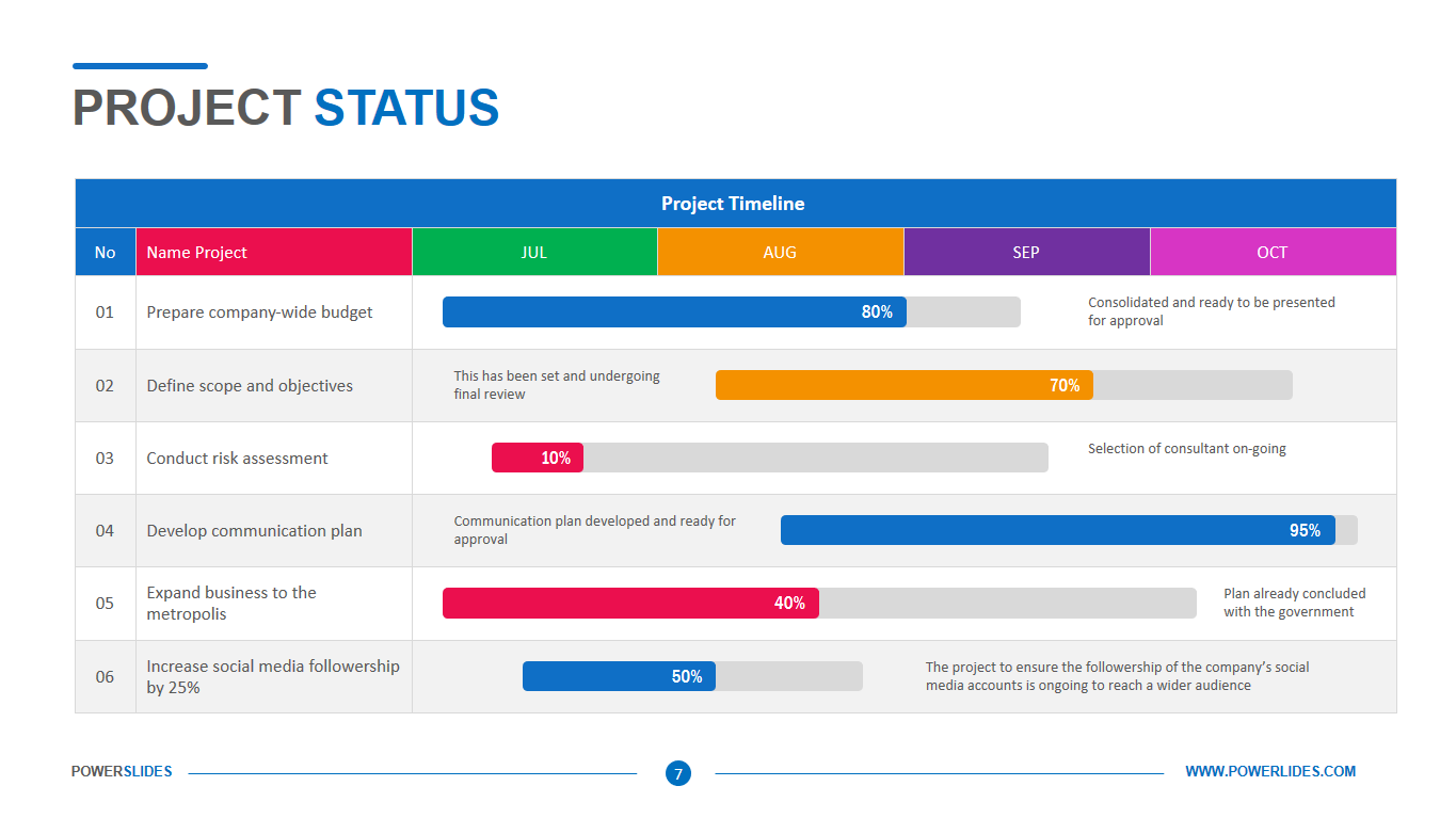 Project Status Template | Download & Edit PPT | Powerslides™