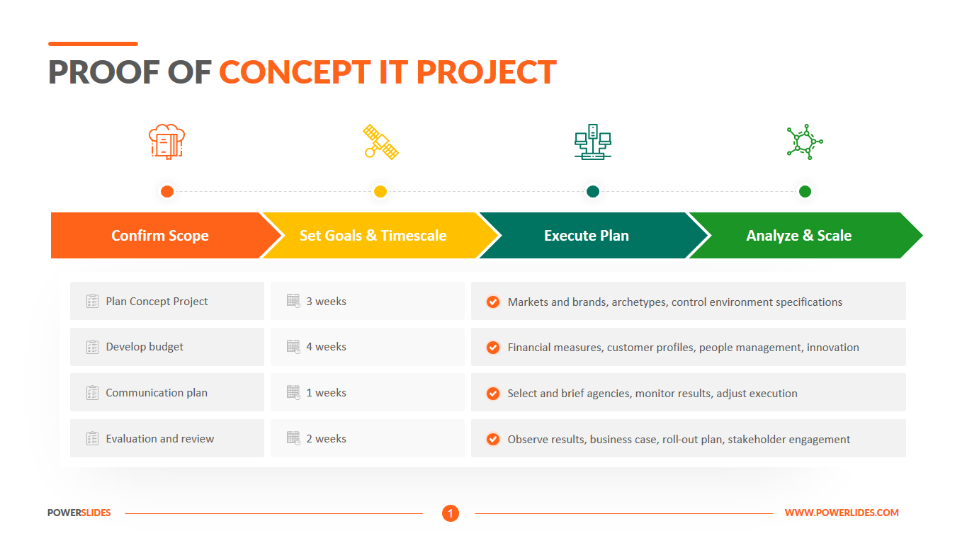 Proof of Concept Template for IT Projects Download Now