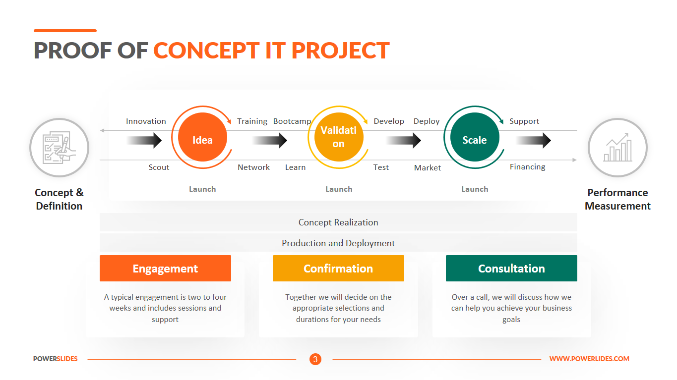 Proof Of Concept Project Plan Template