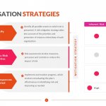 Risk Mitigation Strategies