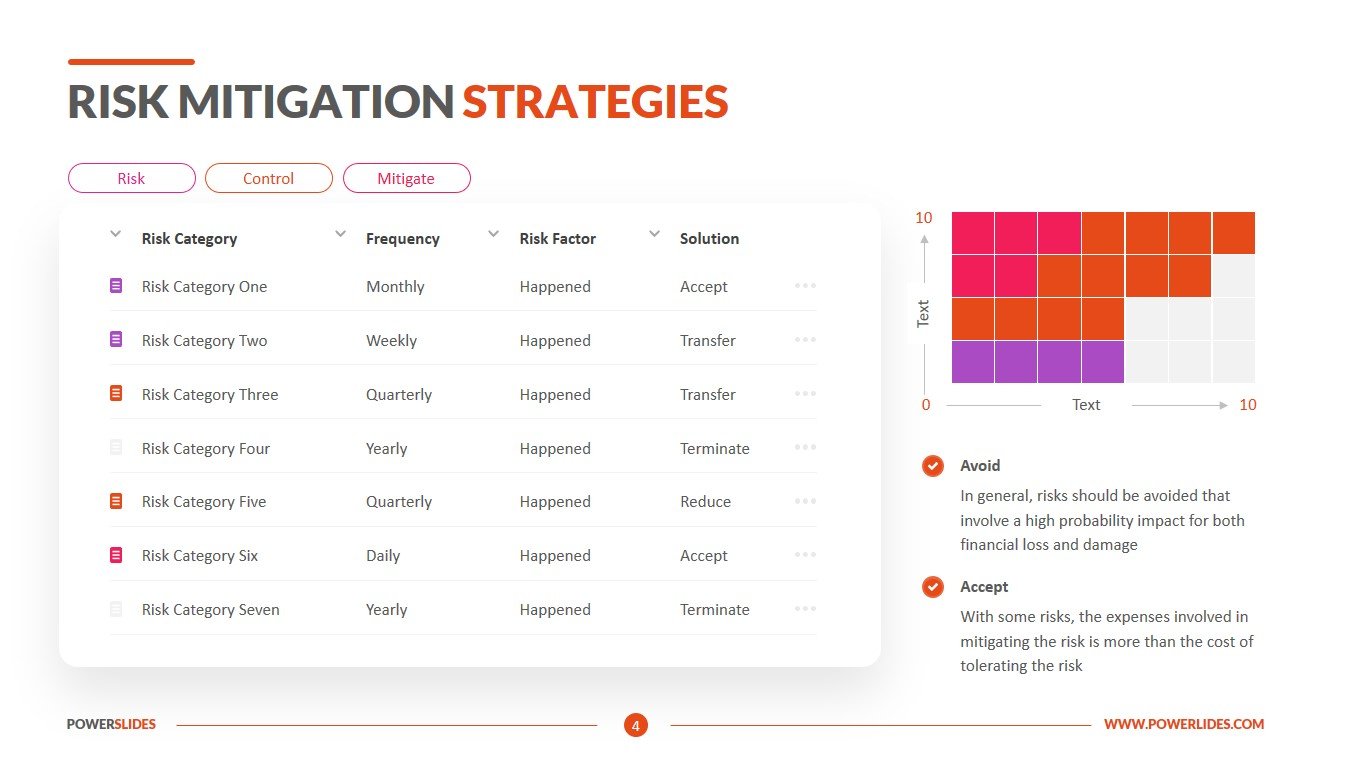 Risk Mitigation Strategies Download Ppt Template Powerslides™