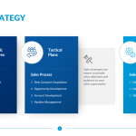 Sales Strategy Template