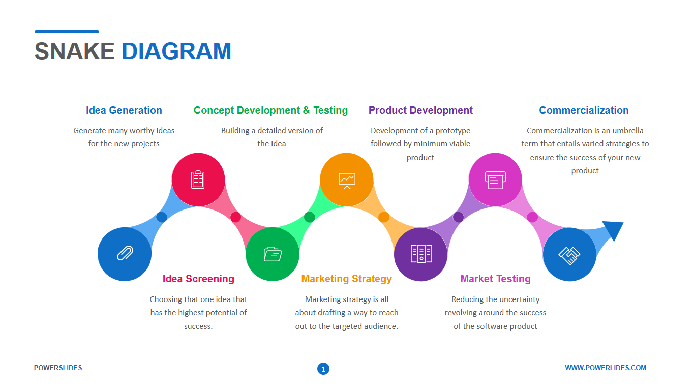 上 pre sales process flow ppt Pre sales process flow ppt