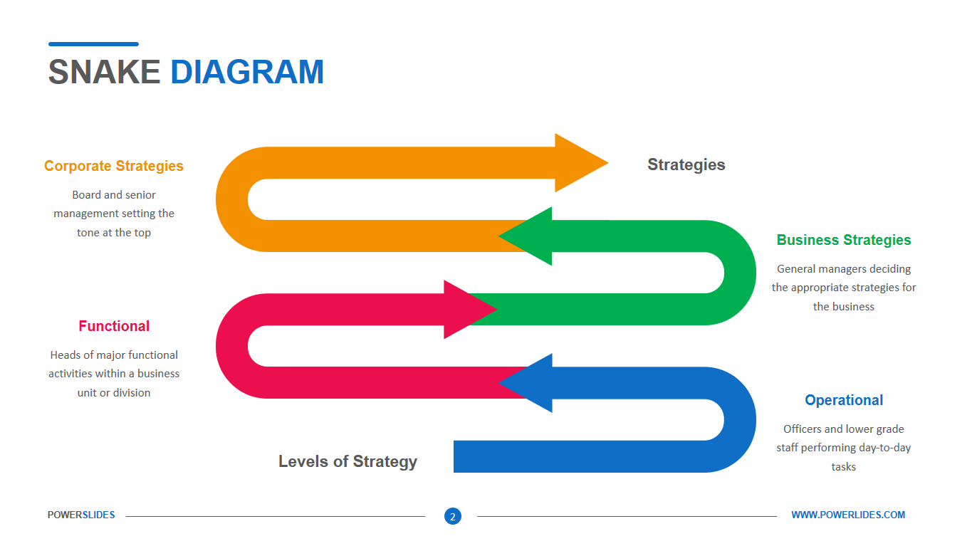 venn-diagram-template-editable