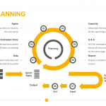 Sprint Planning Template