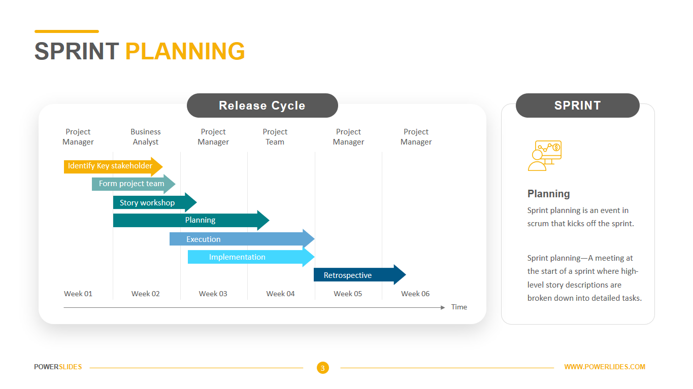 Sprint Planning Template Ppt Free Printable Form Templates and Letter