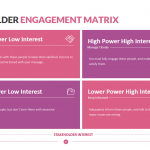 Stakeholder Engagement Matrix