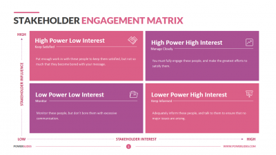 Stakeholder Engagement Matrix