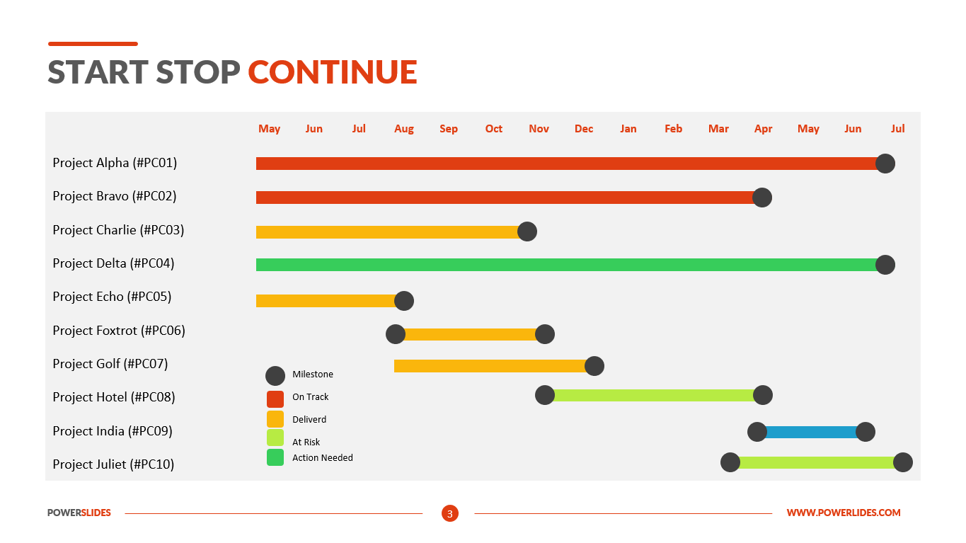 Start Stop Continue Template Download Powerslides