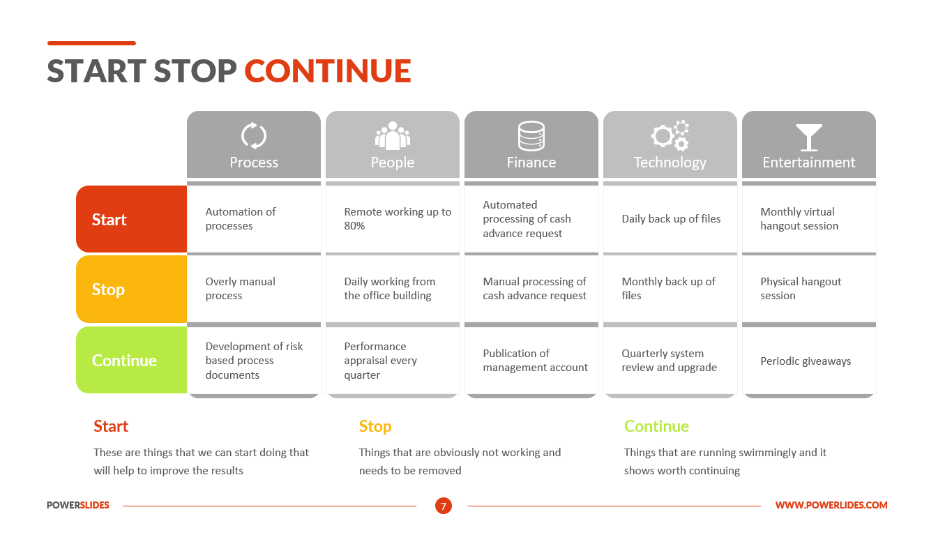 Start Stop Continue Template Download Powerslides™
