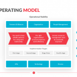 Target Operating Model Template