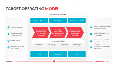 Target Operating Model