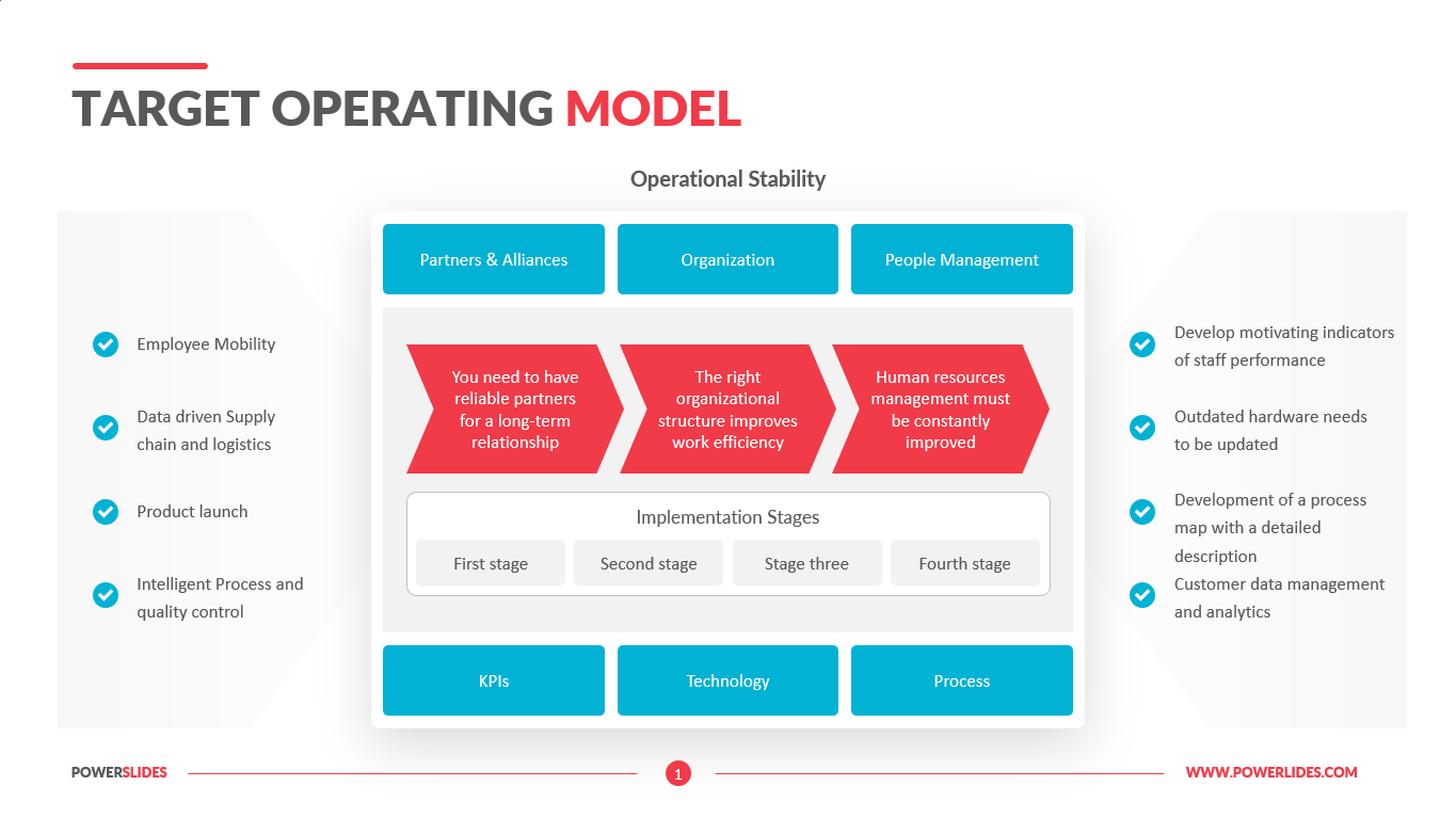Target Operating Model Template Powerslides