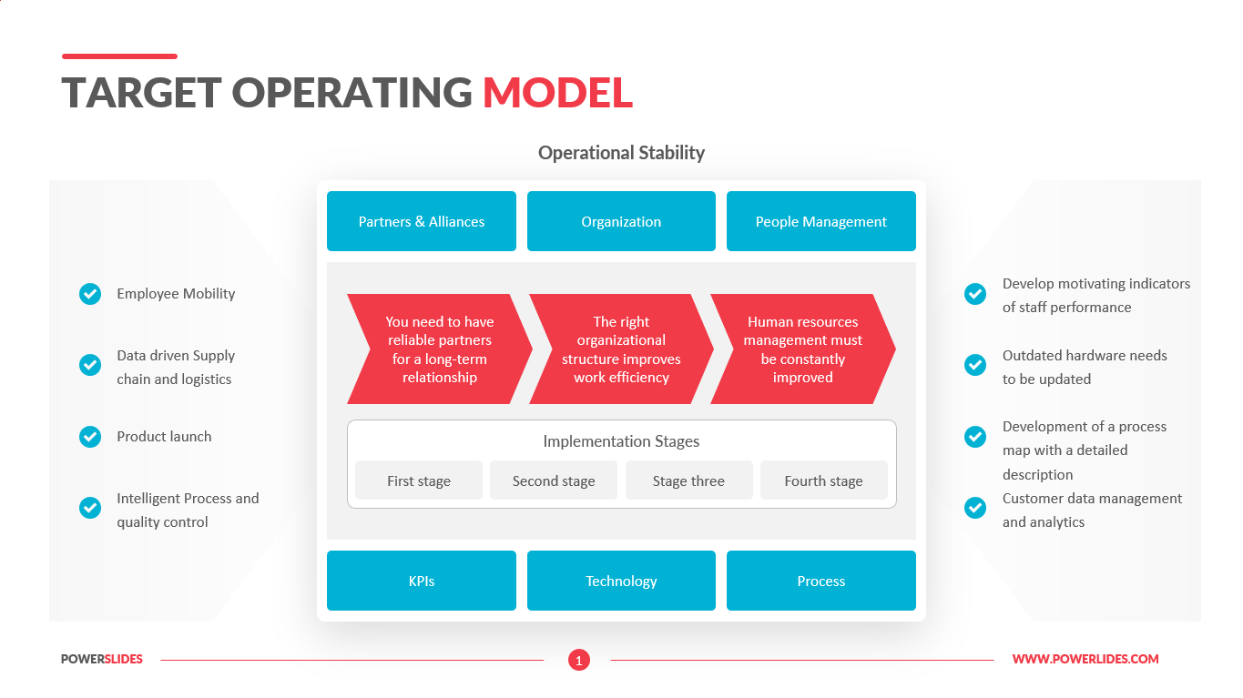 target-operating-model-template-powerslides