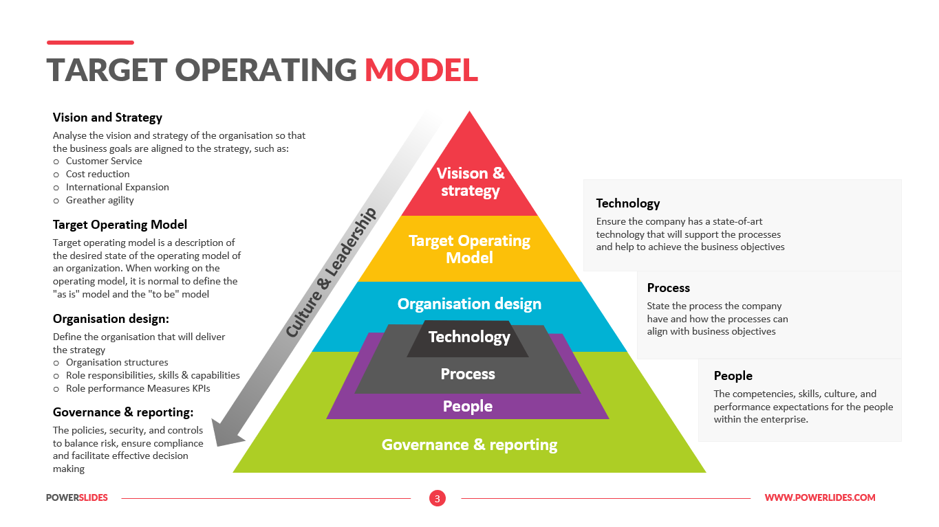 target operating model case study