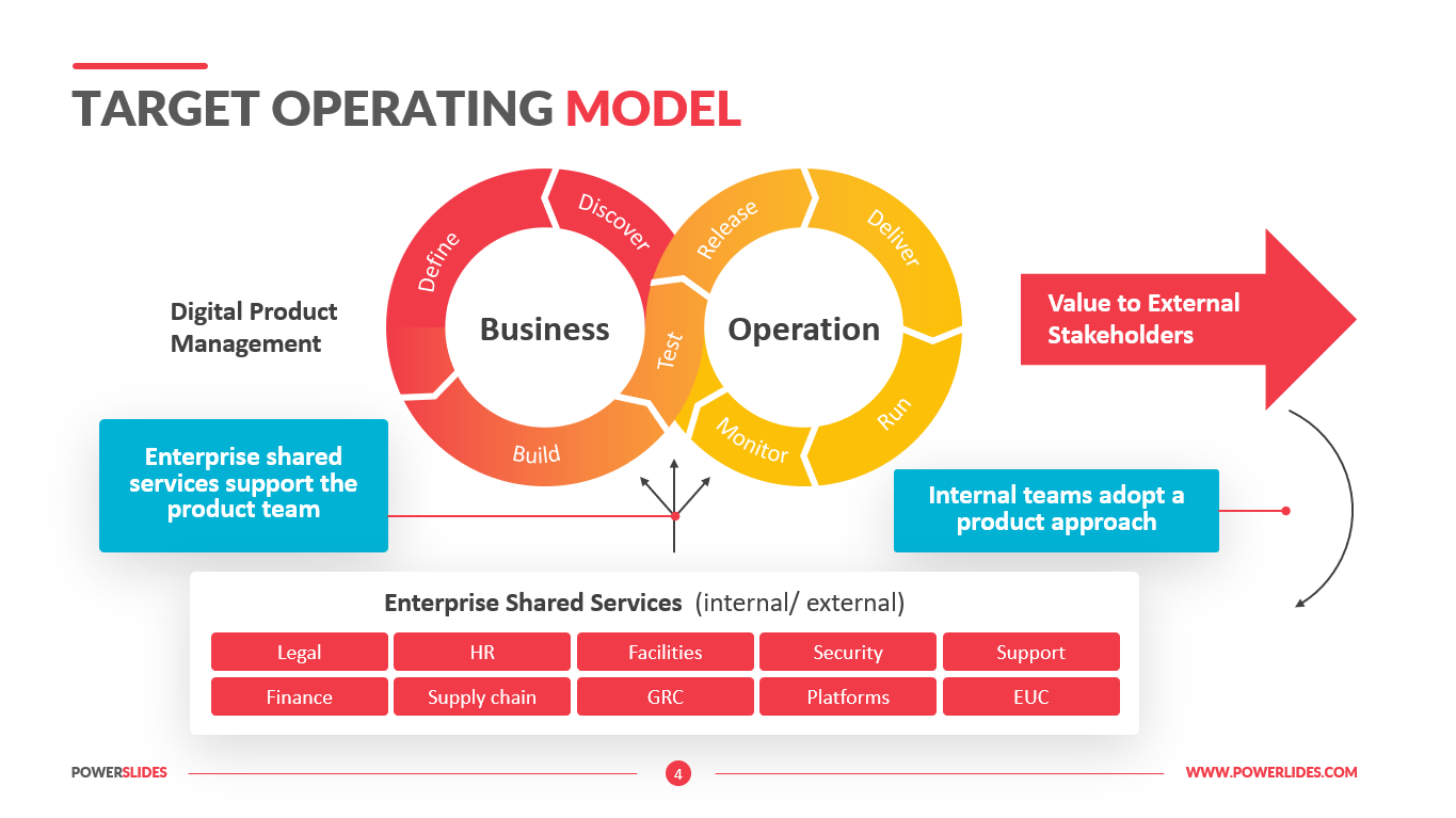 target-operating-model-template-powerslides