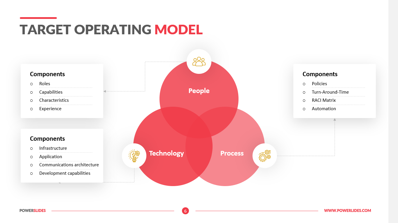 Target Operating Model Template Free Download Templat vrogue co