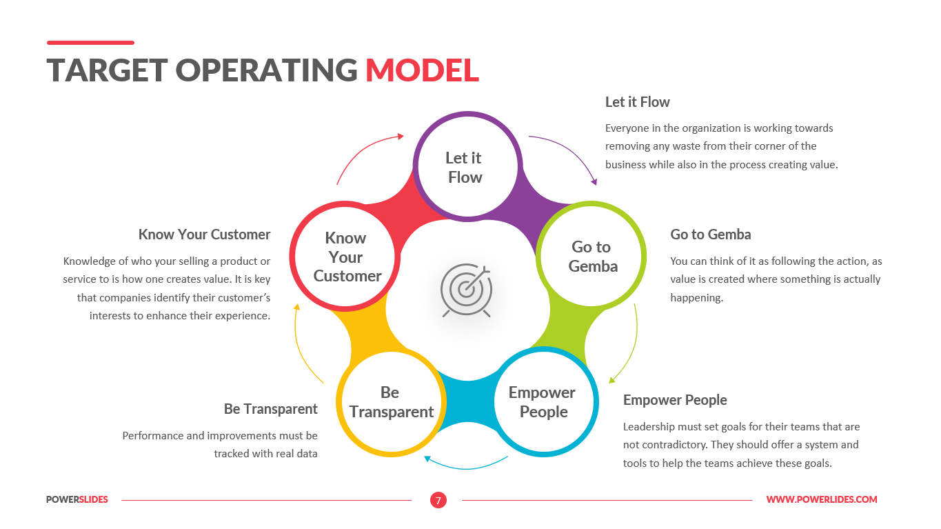 free-target-operating-model-template-ppt-printable-templates