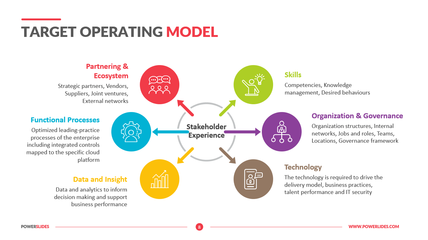 Operating Model Template