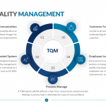 Total Quality Management