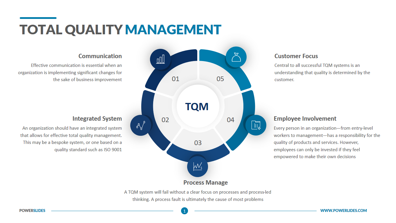 presentation on total quality management