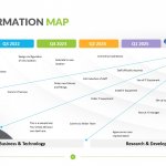 Transformation Map Template