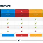 VRIO Framework