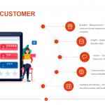 Voice of Customer Template