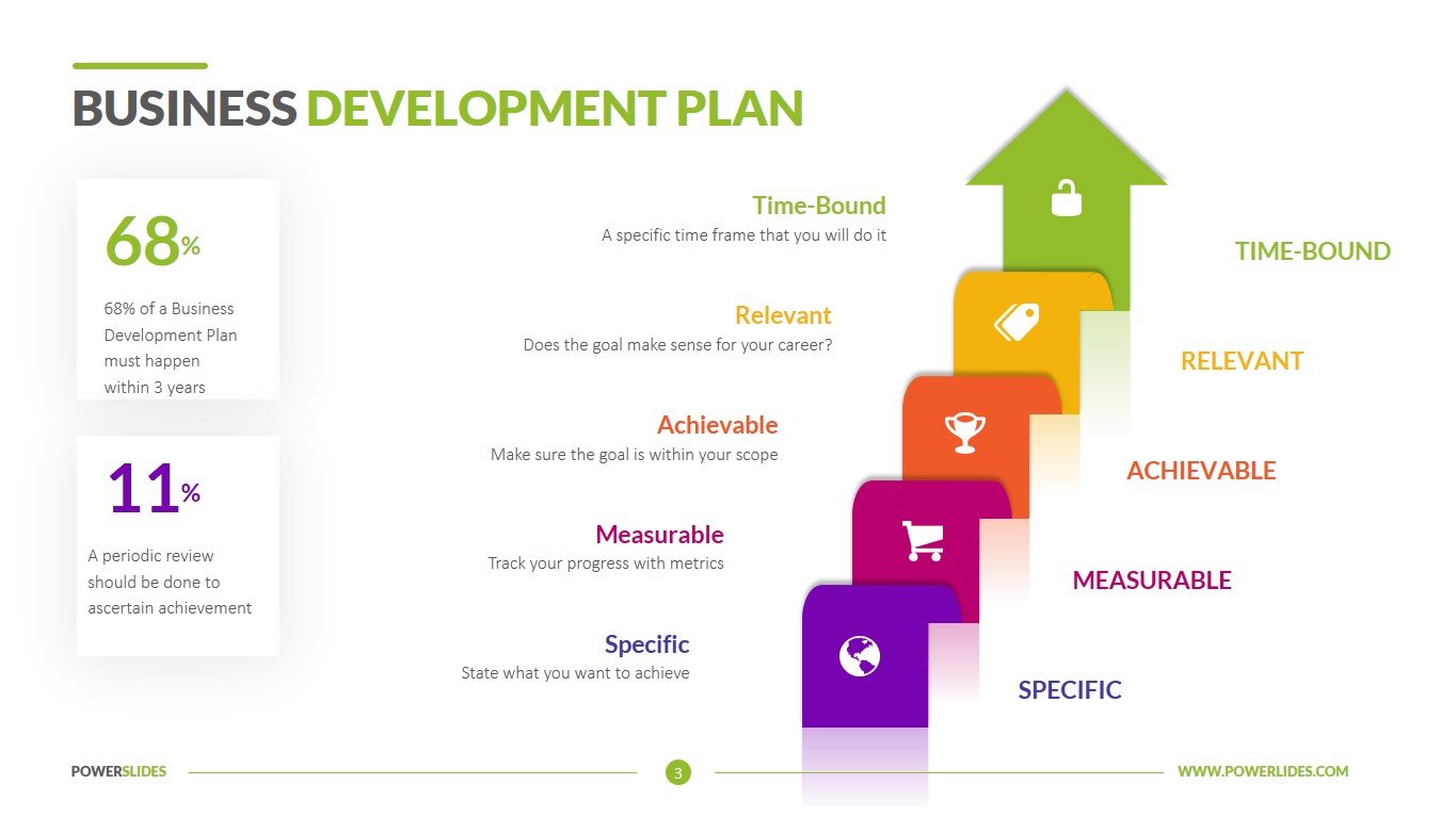 development of a formal business plan