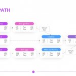Critical Path Template