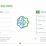 Problem Solving Template