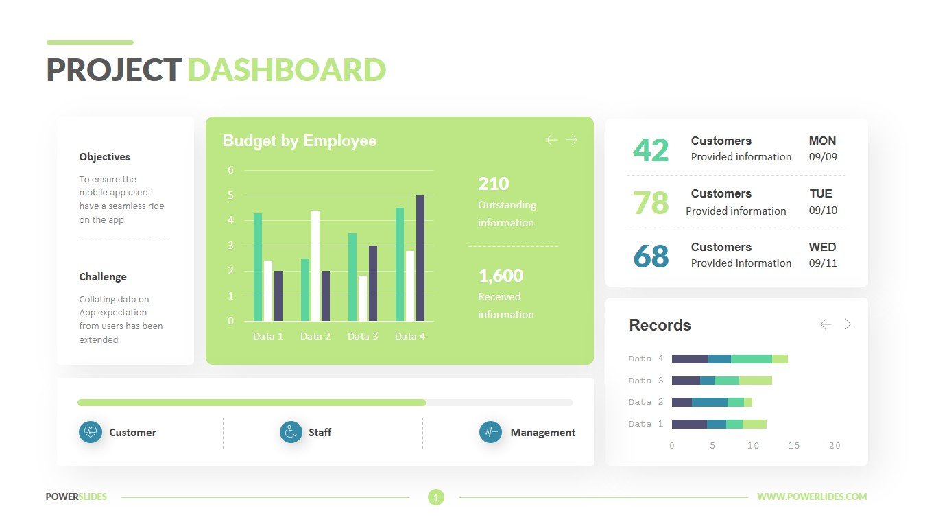 project status dashboard template powerpoint