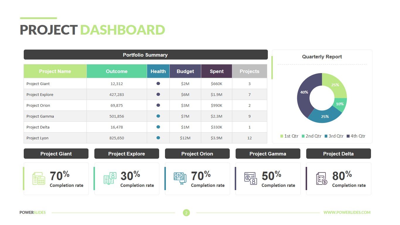 Project Dashboard Template  21,21+ Slides  PowerSlides™ Within Project Status Report Dashboard Template