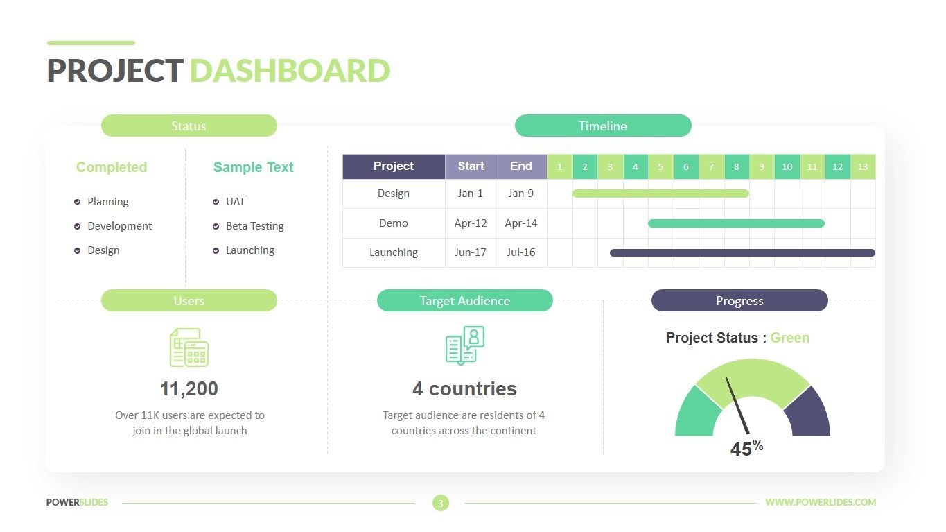 Project Dashboard Template  20,20+ Slides  PowerSlides™ Intended For Project Dashboard Template Powerpoint Free