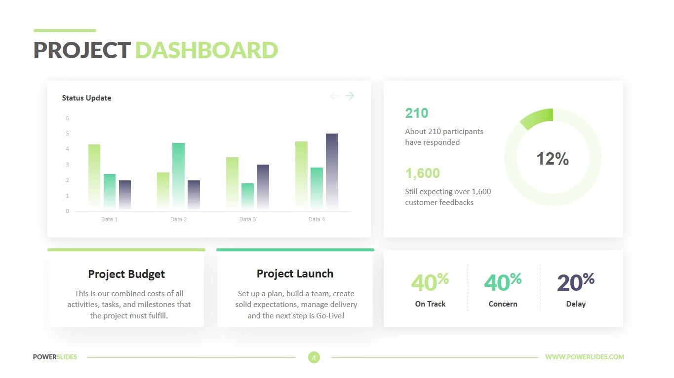 Project Dashboard Template  24,24+ Slides  PowerSlides™ Throughout Project Dashboard Template Powerpoint Free