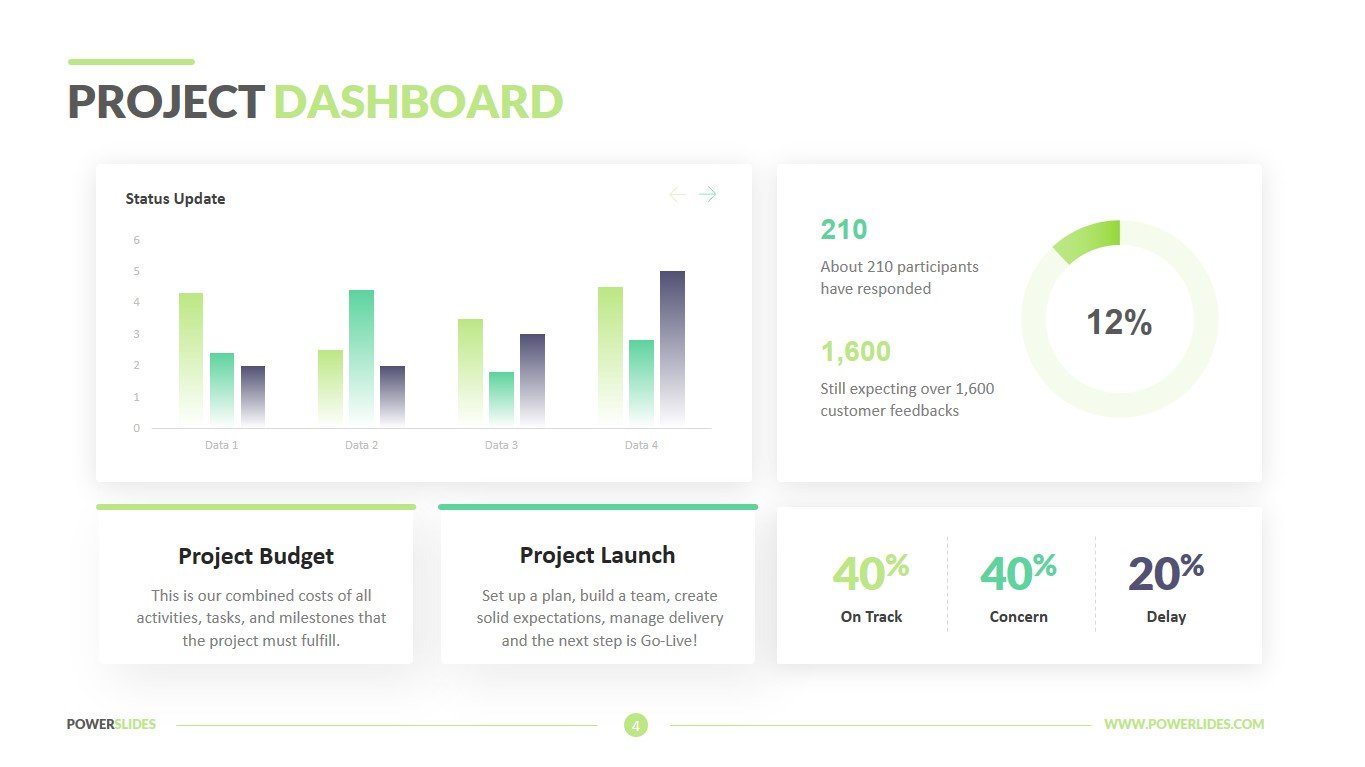 project status dashboard template powerpoint