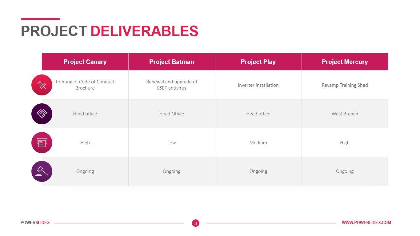 Schedule Of Deliverables Template Top 10 Project Deliverables Templates