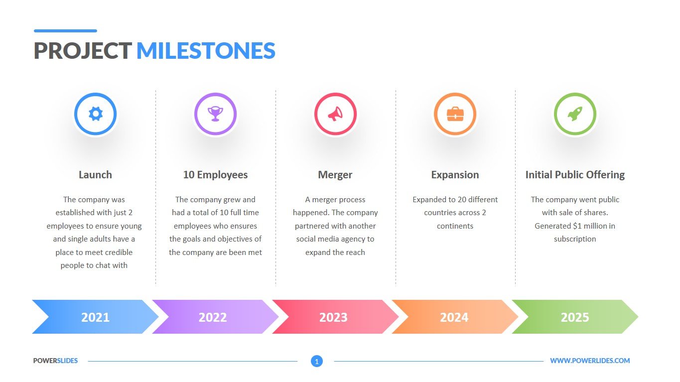 Project Milestone Template Download & Edit PowerSlides™