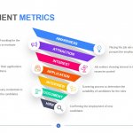 Recruitment Metrics Template