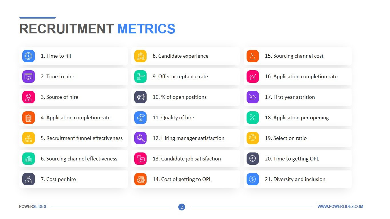 Recruitment Metrics Template Download Now PowerSlides™